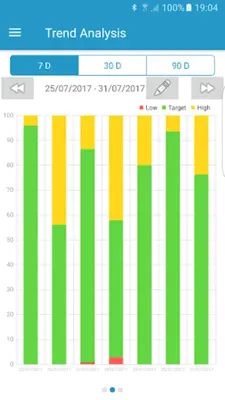 Medtrum EasyTouch mmol/L android App screenshot 1